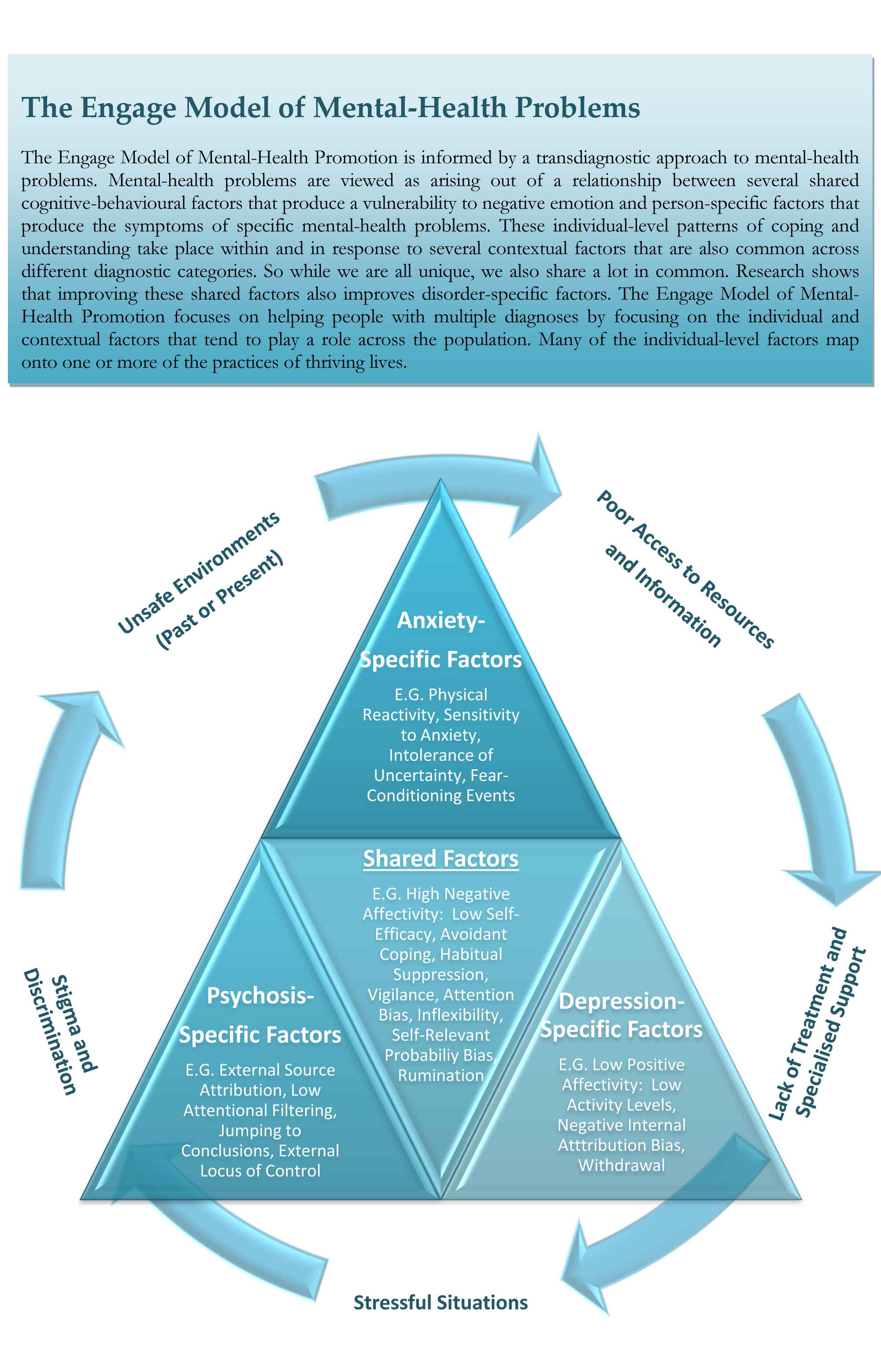 mental health recovery model