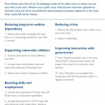 The_Prime_Minister’s_results_for_New_Zealanders1-1stPage