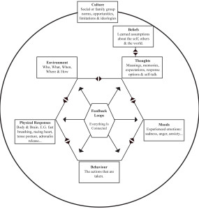 UnderstandingTheProcessDiagram